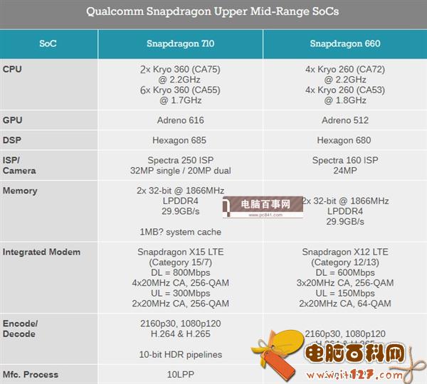 高通CPU天梯图7月最新版 秒懂2018高通处理器排行