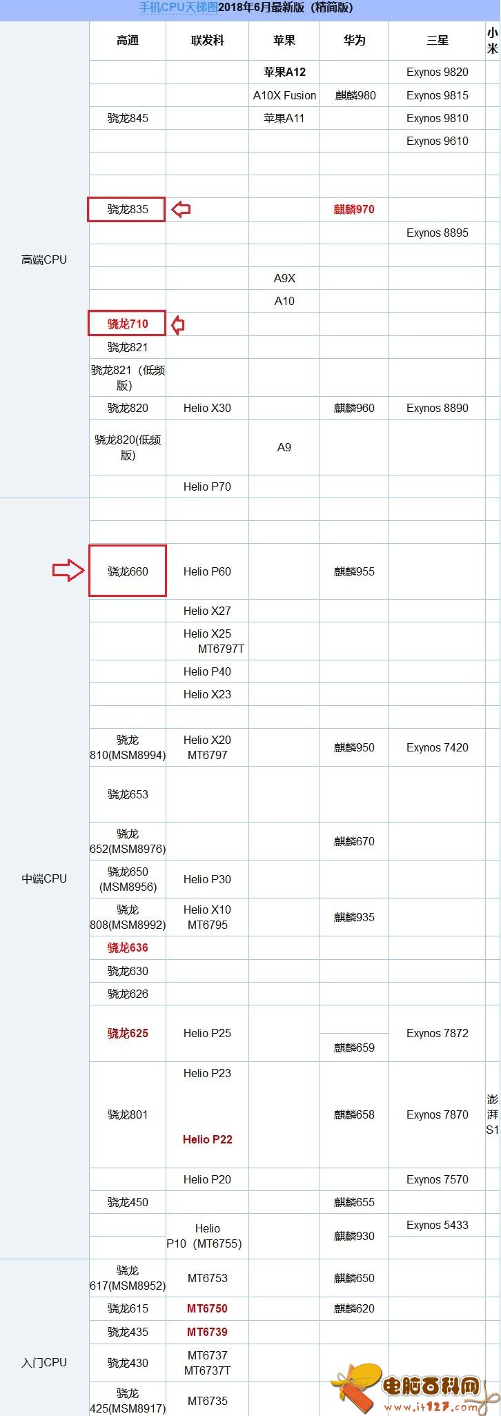 vivo NEX和X21哪个好?vivo NEX对比vivo X21的区别
