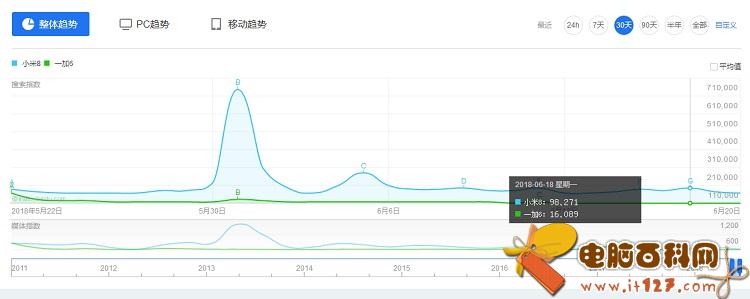小米8和一加6买哪个好?差价500小米8对比一加6的区别