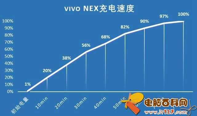 vivo NEX怎么样 vivo NEX优缺点 网友一针见血！