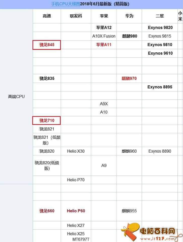 骁龙710和845差距大吗 骁龙710和骁龙845实际体验对比