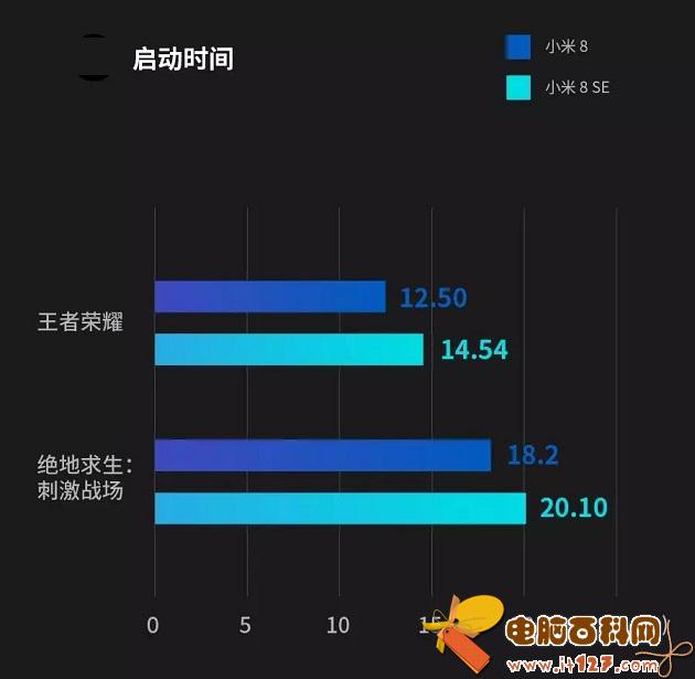 骁龙710和845差距大吗 骁龙710和骁龙845实际体验对比