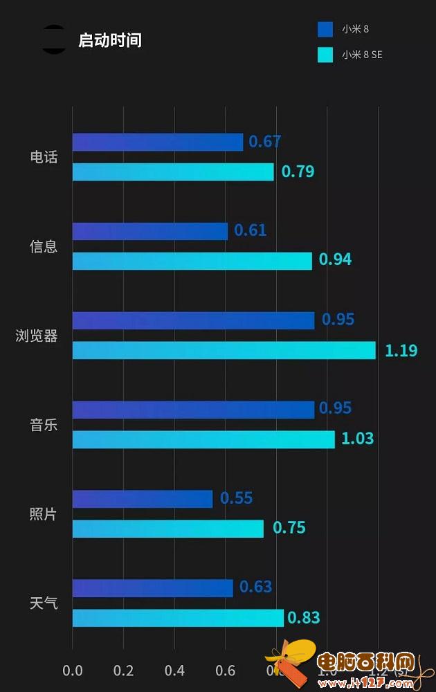骁龙710和845差距大吗 骁龙710和骁龙845实际体验对比