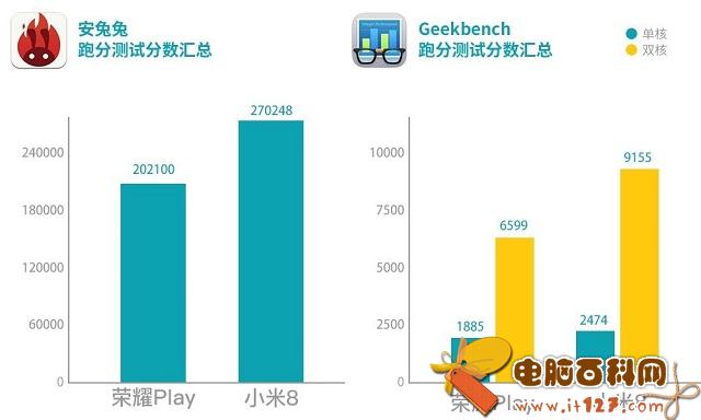 荣耀Play和小米8哪个好?小米8对比荣耀Play区别评测