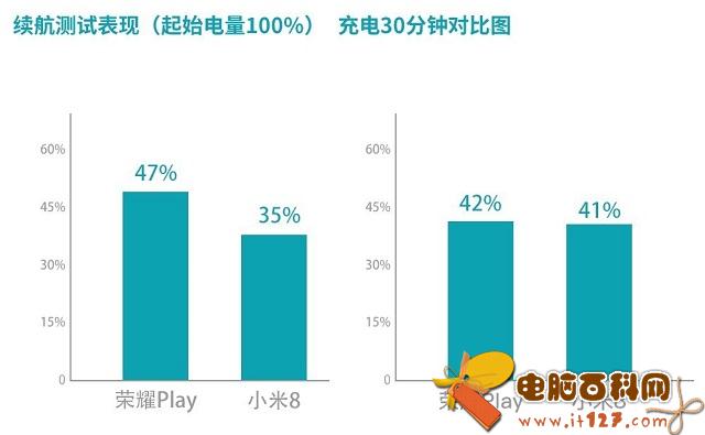 荣耀Play和小米8哪个好?小米8对比荣耀Play区别评测