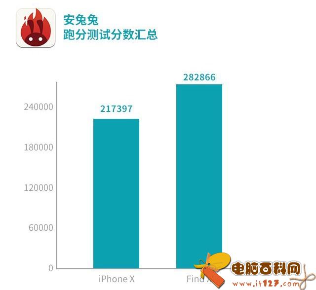 OPPO Find X和iPhone X哪个好?iPhone X对比Find X评测