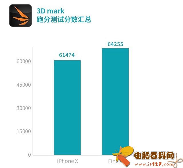 OPPO Find X和iPhone X哪个好?iPhone X对比Find X评测
