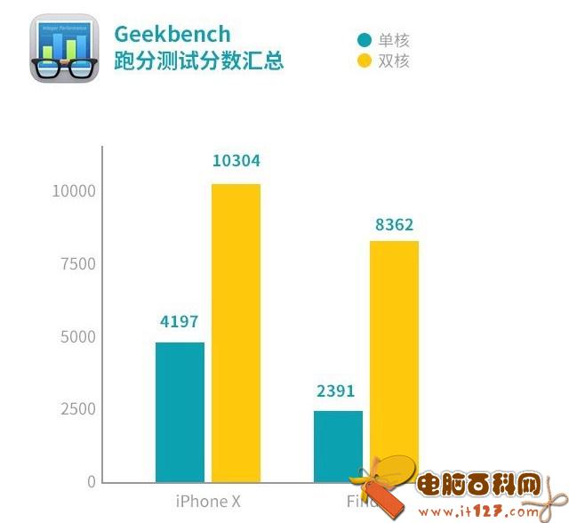 OPPO Find X和iPhone X哪个好?iPhone X对比Find X评测
