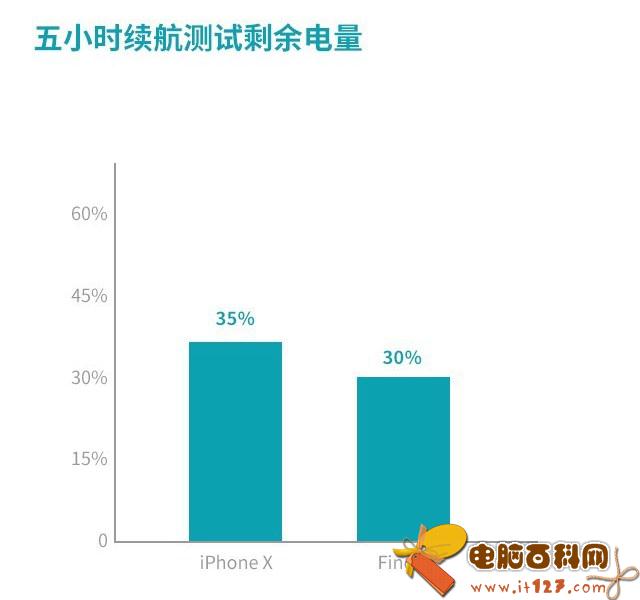 OPPO Find X和iPhone X哪个好?iPhone X对比Find X评测
