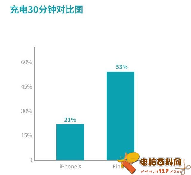 OPPO Find X和iPhone X哪个好?iPhone X对比Find X评测