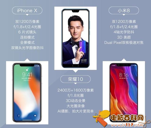 iPhone X、荣耀10、小米8拍照对比评测 苹果秒杀一切?