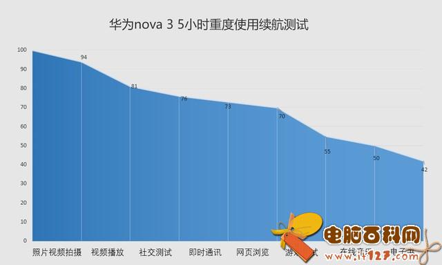 华为Nova3评测 详解华为Nova3值得买吗