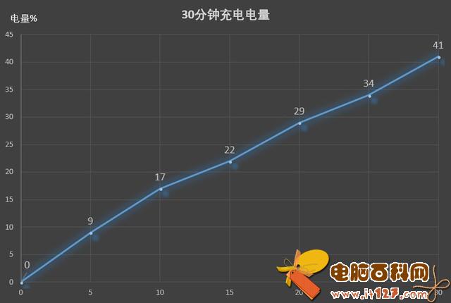 华为Nova3评测 详解华为Nova3值得买吗