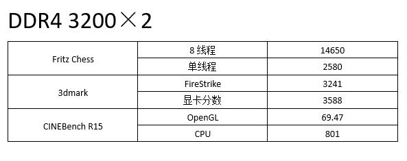 APU怎么搭配内存 高频双通道内存对APU的影响