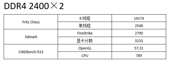 APU怎么搭配内存 高频双通道内存对APU的影响