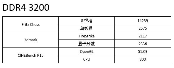 APU怎么搭配内存 高频双通道内存对APU的影响