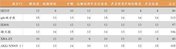 动圈/动铁/圈铁耳塞有何区别？实战教你如何选购