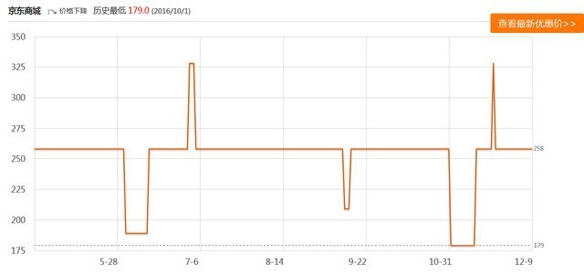 DIY装机如何省钱 四大秘籍让你攒机更省钱