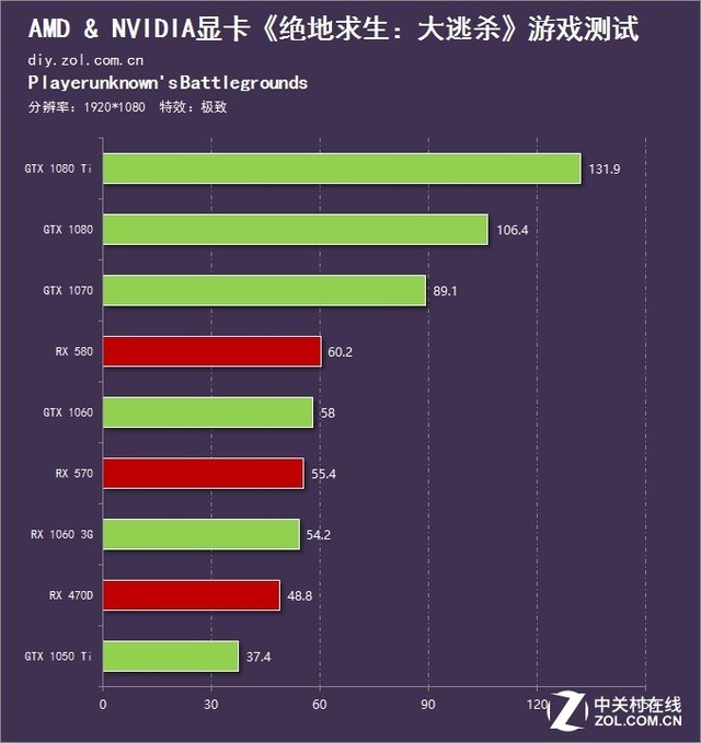 吃鸡主机低至2000元！揭秘电商整机骗局