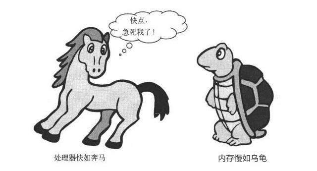 CPU缓存有什么用？秒懂CPU缓存的作用