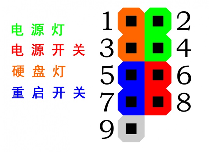 DIY装机机箱接线小技巧 一分钟教你搞定主板跳线