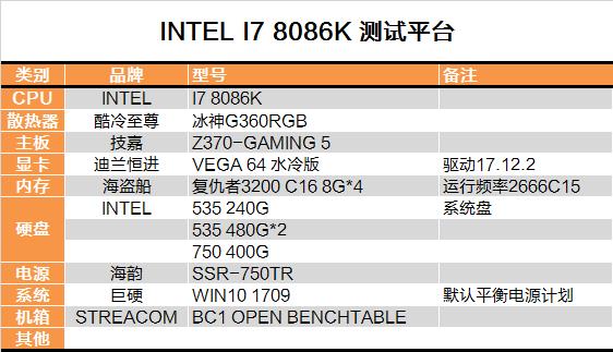 i7-8086K深度评测：i7-8086K和8700K区别大吗？