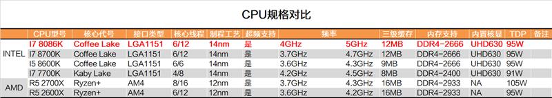 i7-8086K深度评测：i7-8086K和8700K区别大吗？