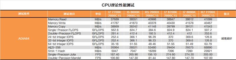 i7-8086K深度评测：i7-8086K和8700K区别大吗？