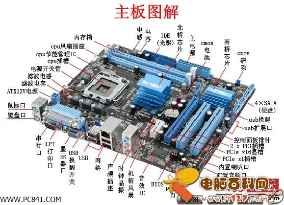 图为主板图解