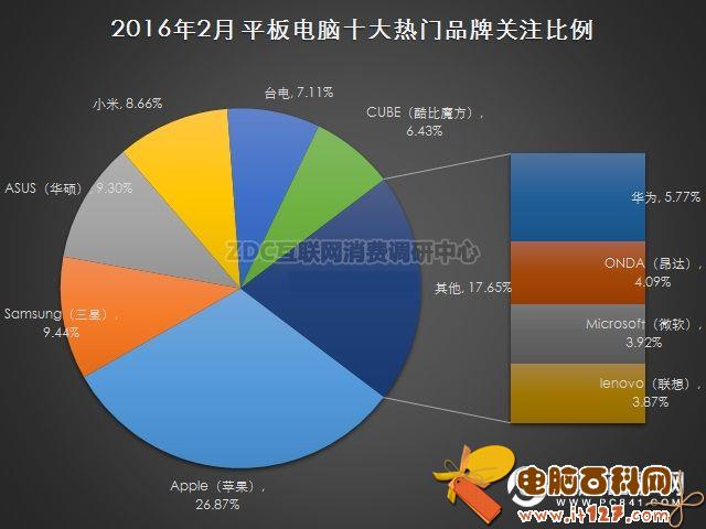 平板电脑哪个牌子好?2016平板电脑品牌排行