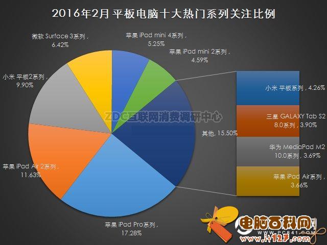 平板电脑哪个牌子好?2016平板电脑品牌排行