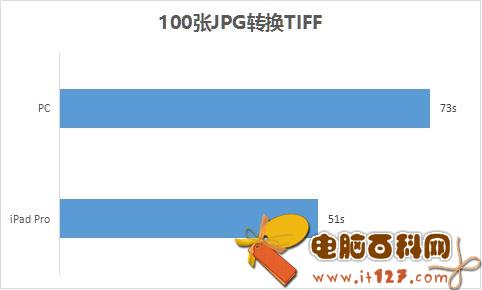 与PC相比 iPad Pro性能实际表现如何？