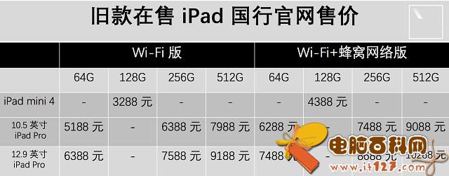新款iPad怎么买便宜 新款9.7英寸iPad购买攻略