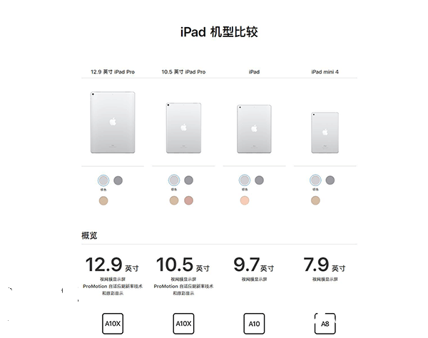新旧9.7英寸iPad/iPad Pro对比:有什么不同?