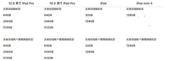 新旧9.7英寸iPad/iPad Pro对比:有什么不同?