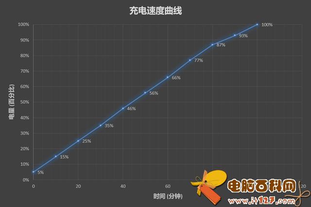 华为平板M5怎么样?华为平板M5评测